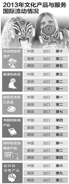 万万想不到！中国已连续4年位居世界文化产品出口榜首，背后艺术活动策划功不可没